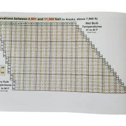 The Supply Cache Inc Humidity Tables Booklet, The Supply Cache Fire Weather