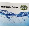 The Supply Cache Inc Humidity Tables Booklet, The Supply Cache Fire Weather