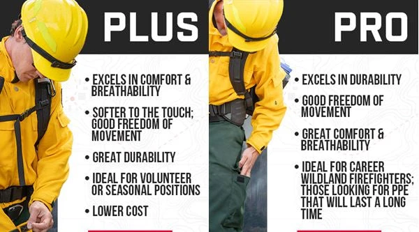 Brush Shirts Brush Shirt Nomex Pro Level (Yellow), True North